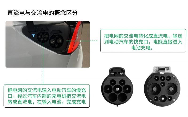 電動汽車充電槍充電樁交流電跟直流電的直觀區分