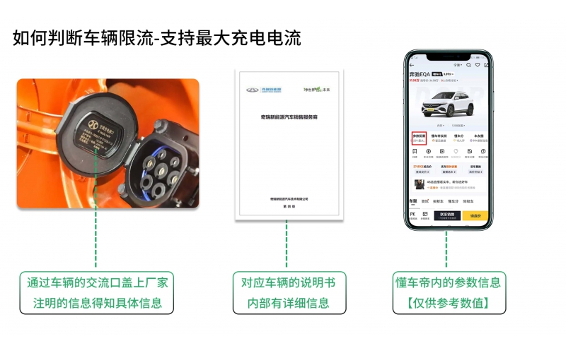 購買充電槍充電樁時，如何判斷車輛支持最大充電電流